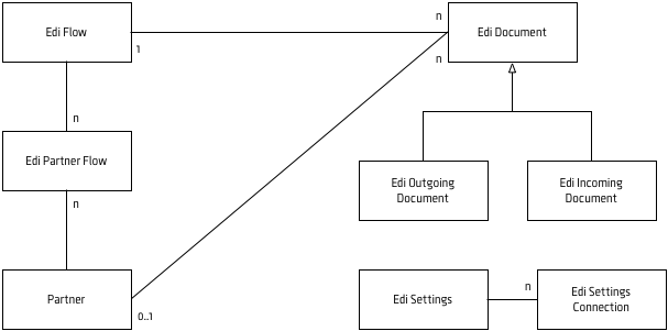 _images/edi_workflow_architecture.png